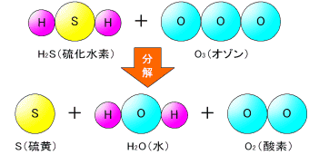 H2S+O3→S+H2O+O2