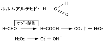 図：オゾンによるホルムアルデヒド分解